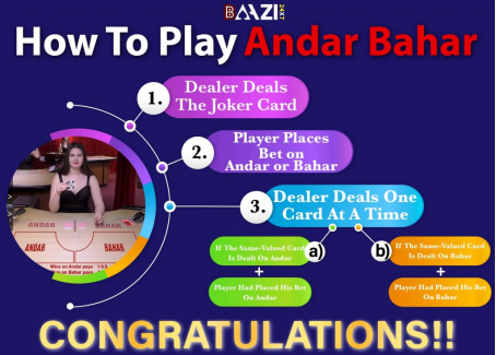 Exploring the Charm of Andar Bahar: An Exciting Gambling Experience